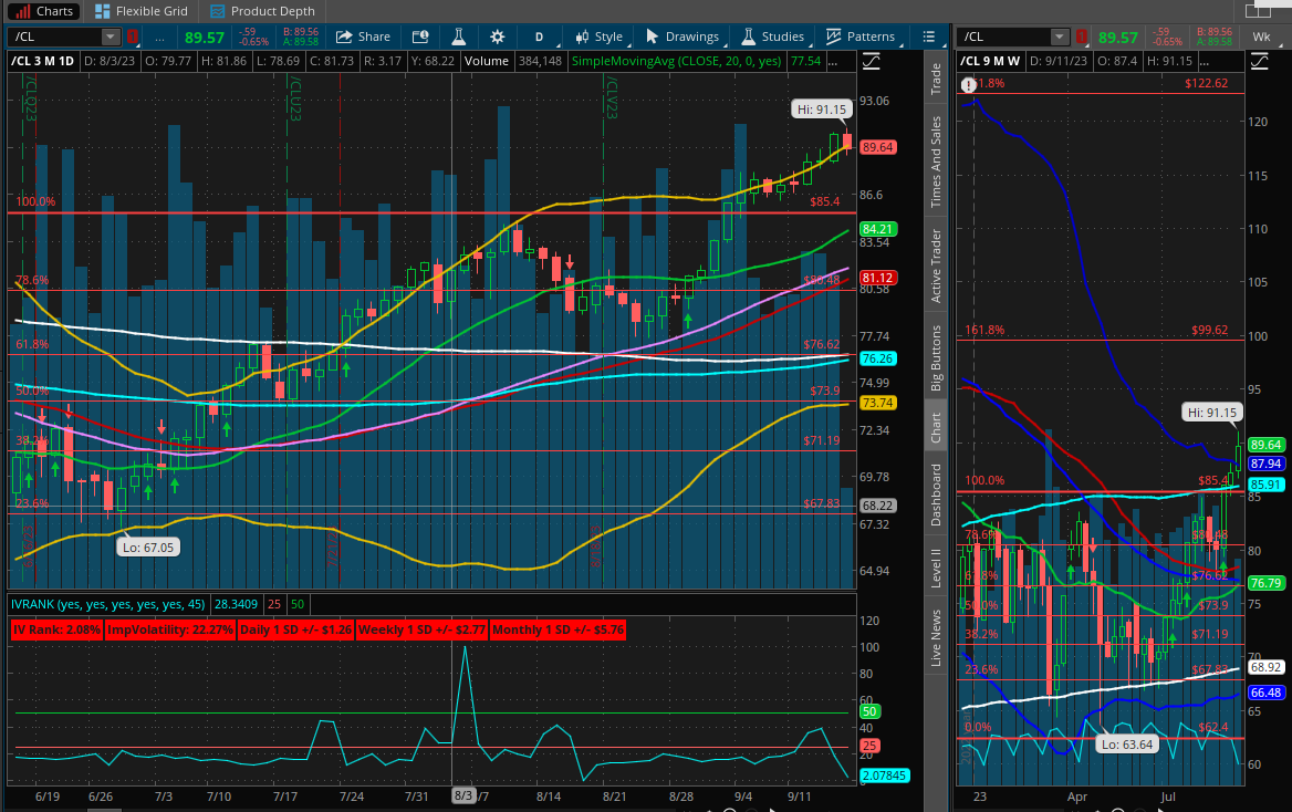You are currently viewing Trade /CLX3 with 93% POP in 8DTE