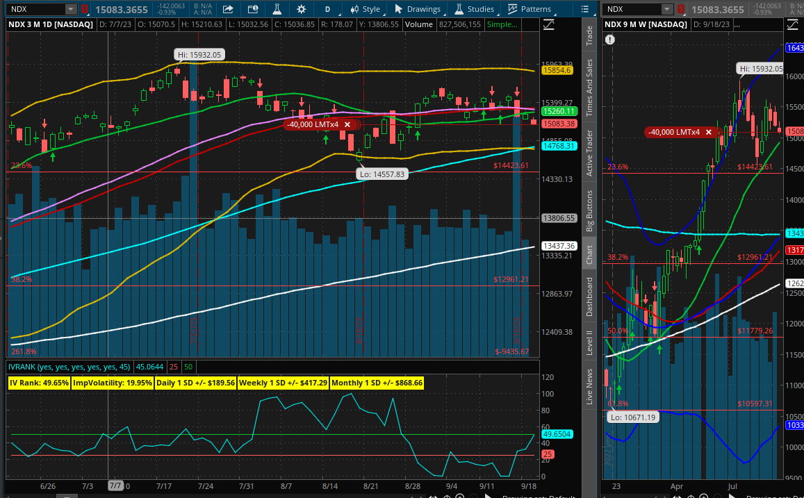 Read more about the article Trade $NDX with 85% POP 1DTE